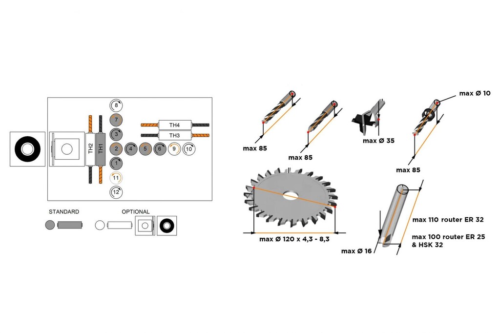 CNC MULTIFURADOR MAGGI EVO1200 EVOLUTION